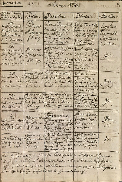 Mozarts entry in the baptismal register, 1756 (pen & ink on paper)