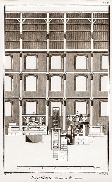 A paper mill - Stationery: Moulin en elevation - 'The Great Encyclopedie