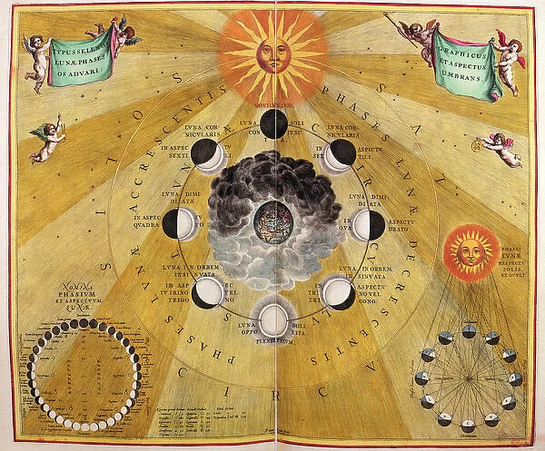 Phases of the Moon, from The Celestial Atlas, or The Harmony of the Universe