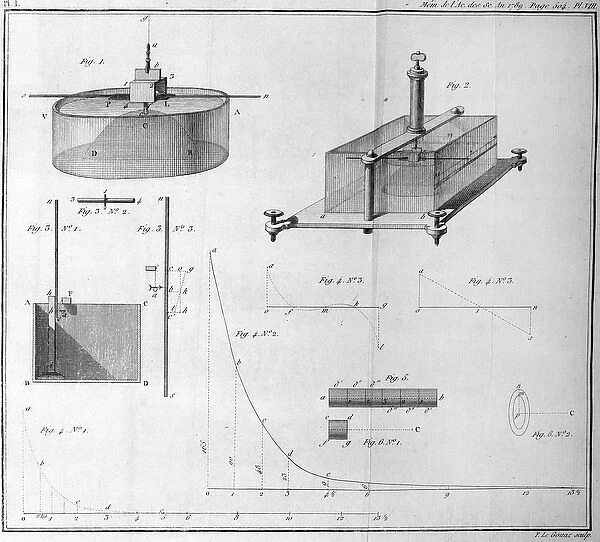 Plate I - in 'Theoretical and experimental determination of forces that