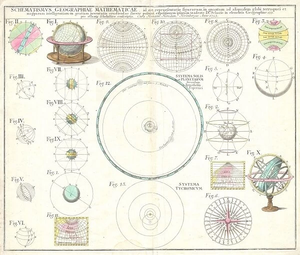 1753, Homann Heirs Solar System Astronomical Chart, topography, cartography, geography