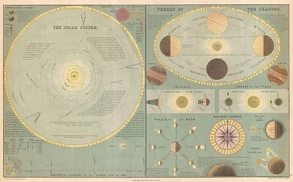 1873, A. and C. Black Map or Chart of the Solar System, topography, cartography, geography