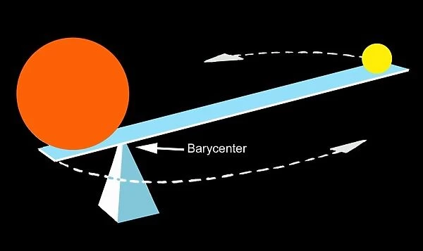 Barycenter Diagram