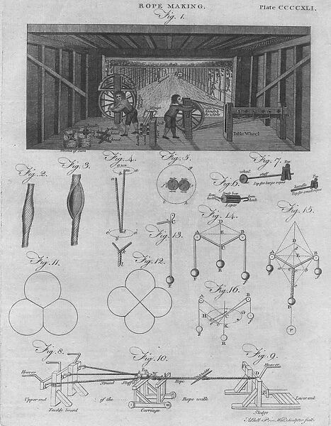 Rope Making, 1797