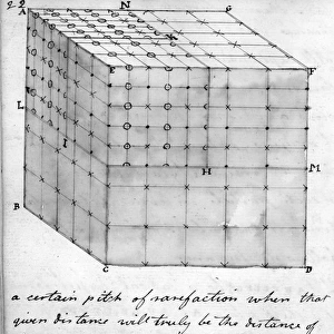 Cube 1795 From Cayleys original notebook