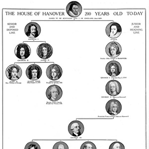 Family tree - House of Hanover