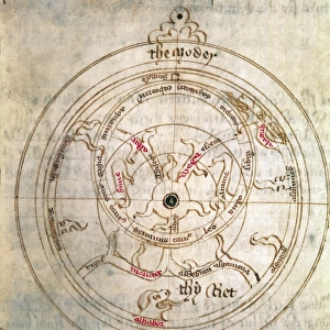 Illustration of the Treatise on the Astrolabe