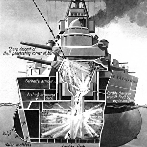 Shell-fire hitting a Battleship, Second World War, 1941