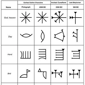 Cuneiform writing system