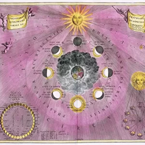 Phases of the Moon, 1708