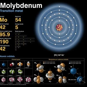 Rutherfordium, atomic structure