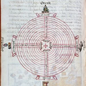 Aztec solar calendar chart. Drawing from the Codex Florentino, compiled by Bernardo de Sahagun, c1540