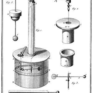 Charles Augustin de Coulombs invention of the torsion balance, the inauguration of mensuration in electricity. Copper engraving from Coulombs Memires sur l Electricite et la Magnetisme, Paris, 1785-89