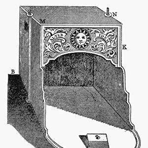 FRANKLIN: FIREPLACE, 1745. Diagram by Benjamin Franklin, of his Pennsylvanian fireplace, 1745