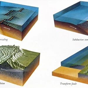 Illustration of four zones of plate tectonics: Sea-floor spreading, in which new earth crust is created as magma rises; subduction zone in which a seafloor plate descends under another plate; Continental collision; and a transform fault, in which plates slide against each other, c1970