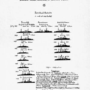A naval chart drawn in 1897 by Emperor William II showing the strength of his fleet