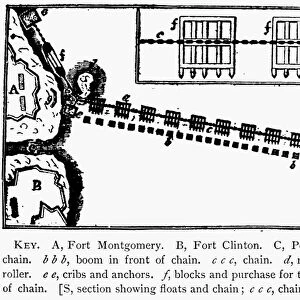 Plan of the chain across the Hudson River at Fort Montgomery