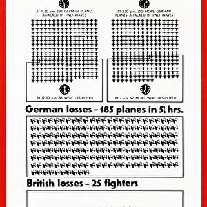 POSTER: BATTLE OF BRITAIN. British poster illustrating the losses incurred by the