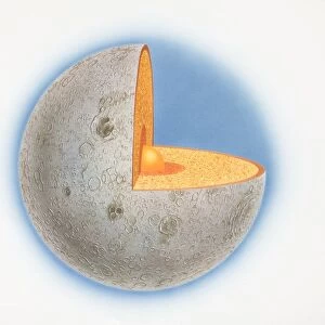 Cross-section diagram of the moon with quarter of sphere removed to illustrate subterranean layers of matter, front view