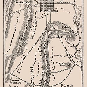 Plan of the battle at Gettysburg
