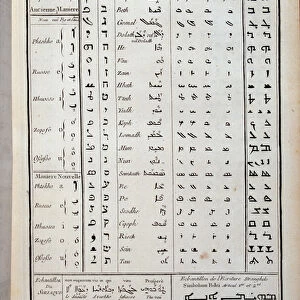 Ancient oriental alphabets - in "The Encyclopedie"by Diderot and Alembert