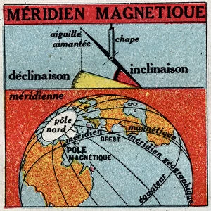Earth magnetism: magnetic meridian of the Earth. Anonymous illustration from 1925