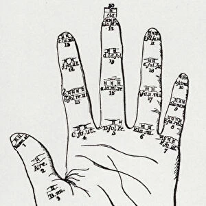 Guidonian hand (litho)