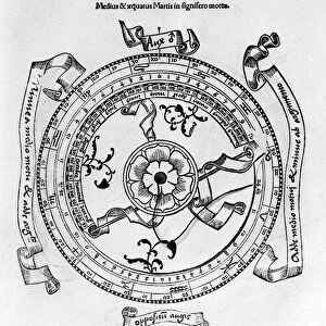 Medieval astronomy: axis, equator and movements of the planet Mars