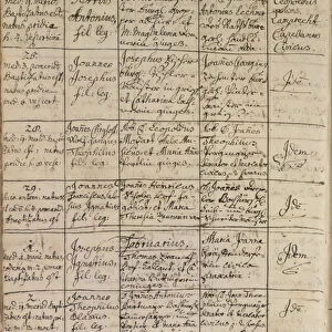 Mozarts entry in the baptismal register, 1756 (pen & ink on paper)