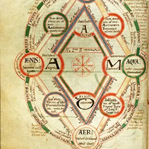 St. Johns 17 f. 7v Cosmological diagram, from the Book of Byrthferth, c. 1090 (vellum)