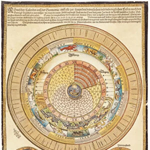A wall calendar with volvelle, 16th century (xylographic and typographic broadside