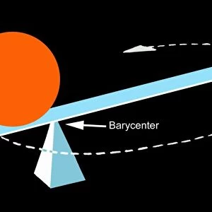 Barycenter Diagram
