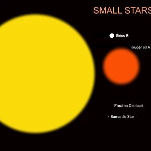 The sun compared to four typical small stars