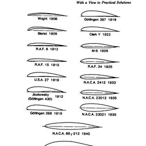 Evolution of the airfoil, 1908-1944. Creator: Unknown