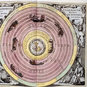 Ptolemaic (geocentric / Earth-centred) system of the Universe, 1708
