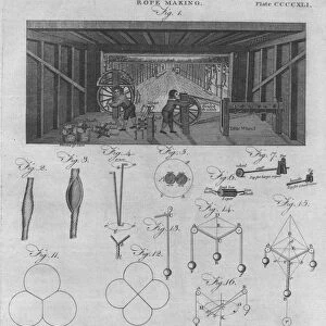 Rope Making, 1797