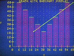 Digital Prints: Sample bar graph of Apple Plot graphics software, displayed on an Apple II computer, c1983