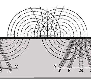 Science Prints: WAVE INTERFERENCE. / nThis diagram illustrates two-point source interference